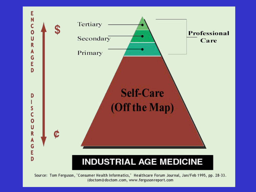 Industrial Age Medicine