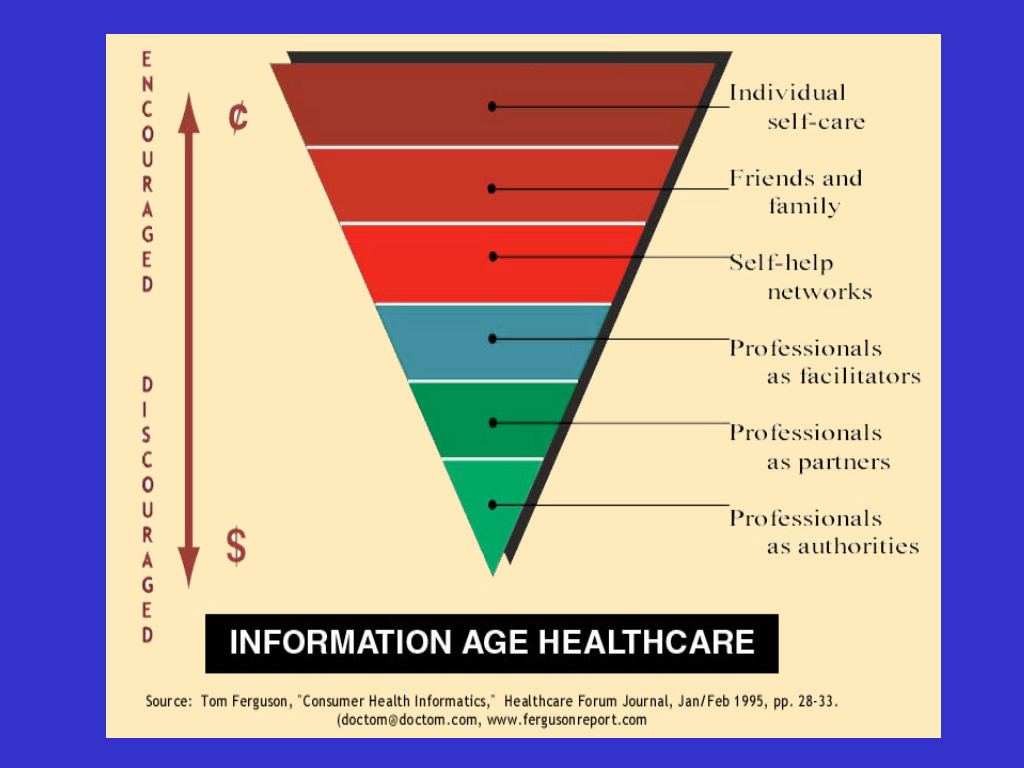 Information Age Medicine